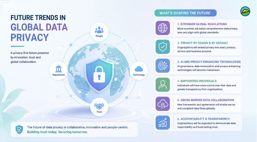Future Trends in AI and Data Privacy - contextual illustration