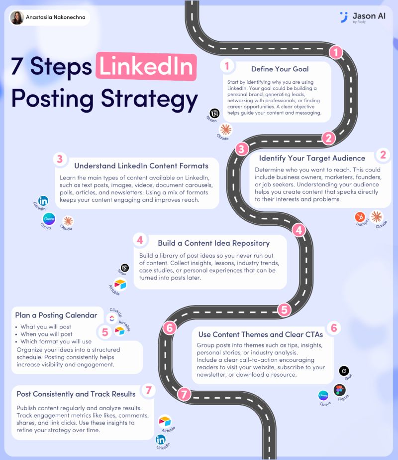 Best Practices for Using Connected Apps on LinkedIn - visual representation