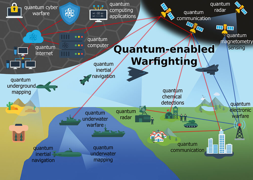 Best Practices for Defense Integration - visual representation