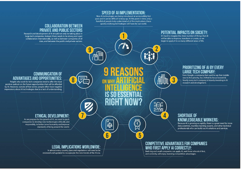 Future Trends in AI and Business Operations - contextual illustration