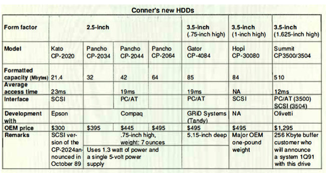 The Portable Storage Market: Why Conner Is Aiming Here - visual representation
