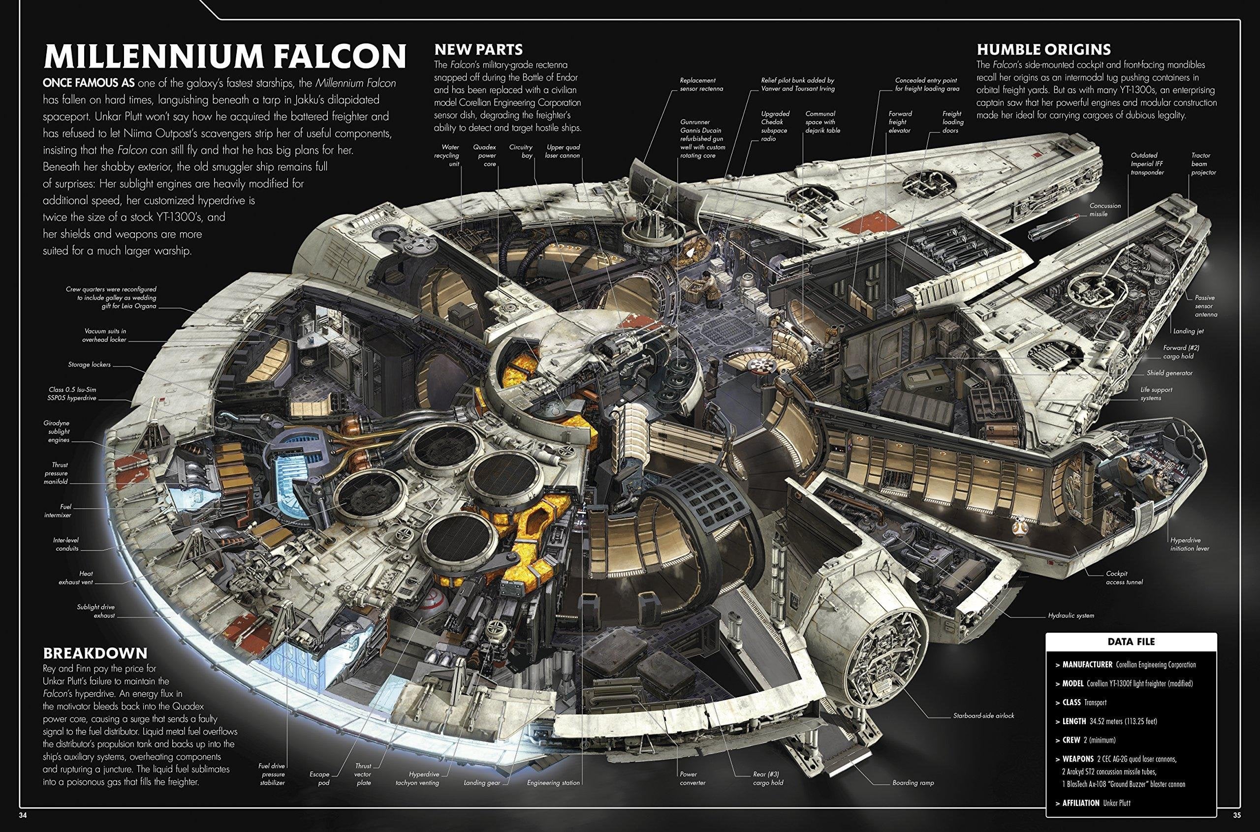 The Technology and Vehicles of Star Wars - visual representation