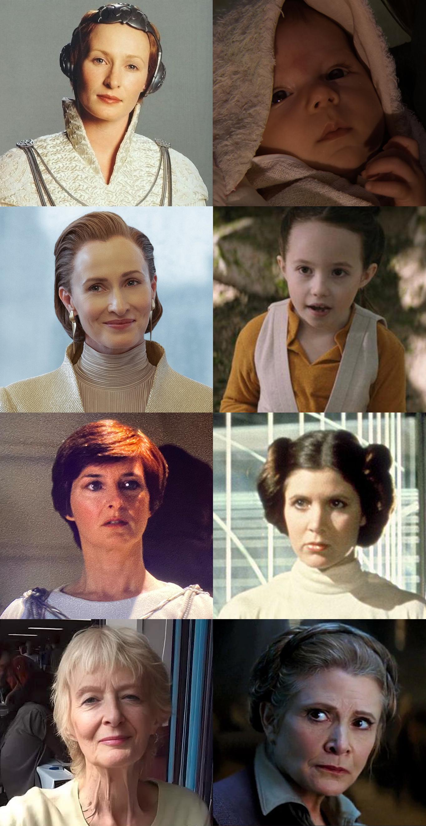 Star Wars in the Digital Age - visual representation