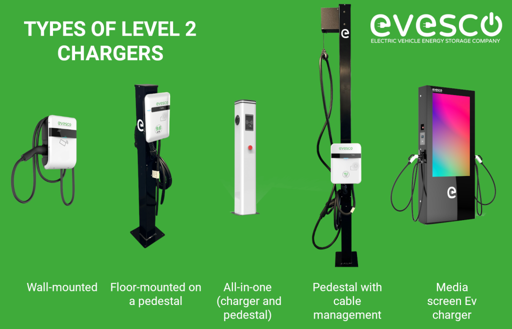 Understanding EV Charging Levels - visual representation