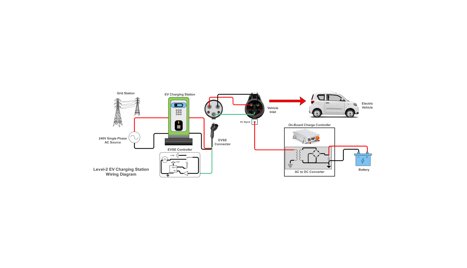 Why Consider a Level 2 Charger? - visual representation