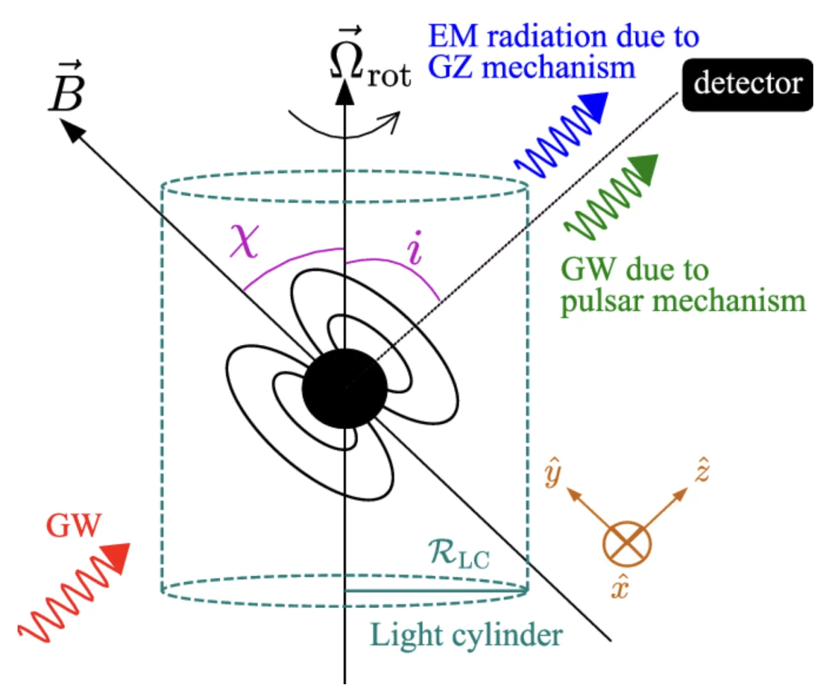 Dylan's Gravity Manipulation: How Surface-Selection Changes Everything - visual representation
