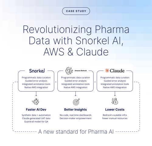 How Converge's Platform Connects to Broader Drug Development Workflows - visual representation