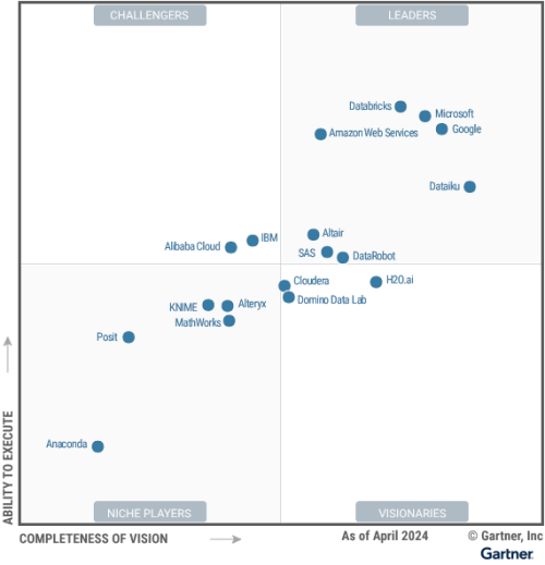 The Business Model: Why 40 Partnerships in 18 Months Matters - visual representation