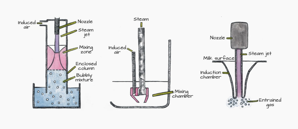 Method 3: The Direct Wand Spray Method (The "Aggressive" Approach) - visual representation