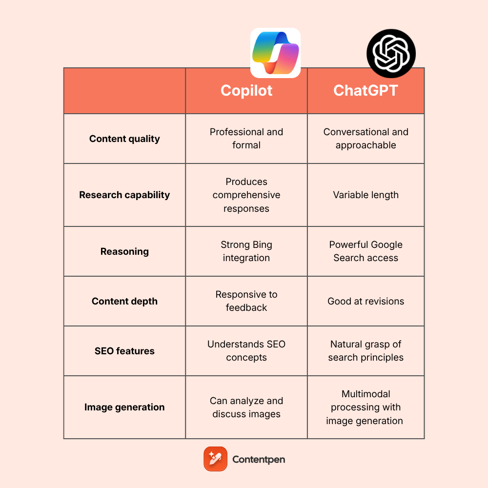 TL; DR - visual representation