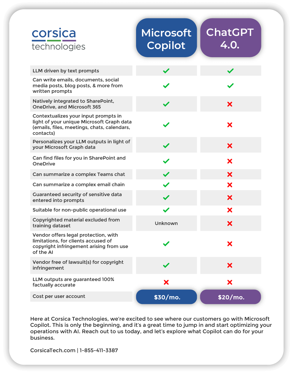 Comparing Copilot and Chat GPT - visual representation