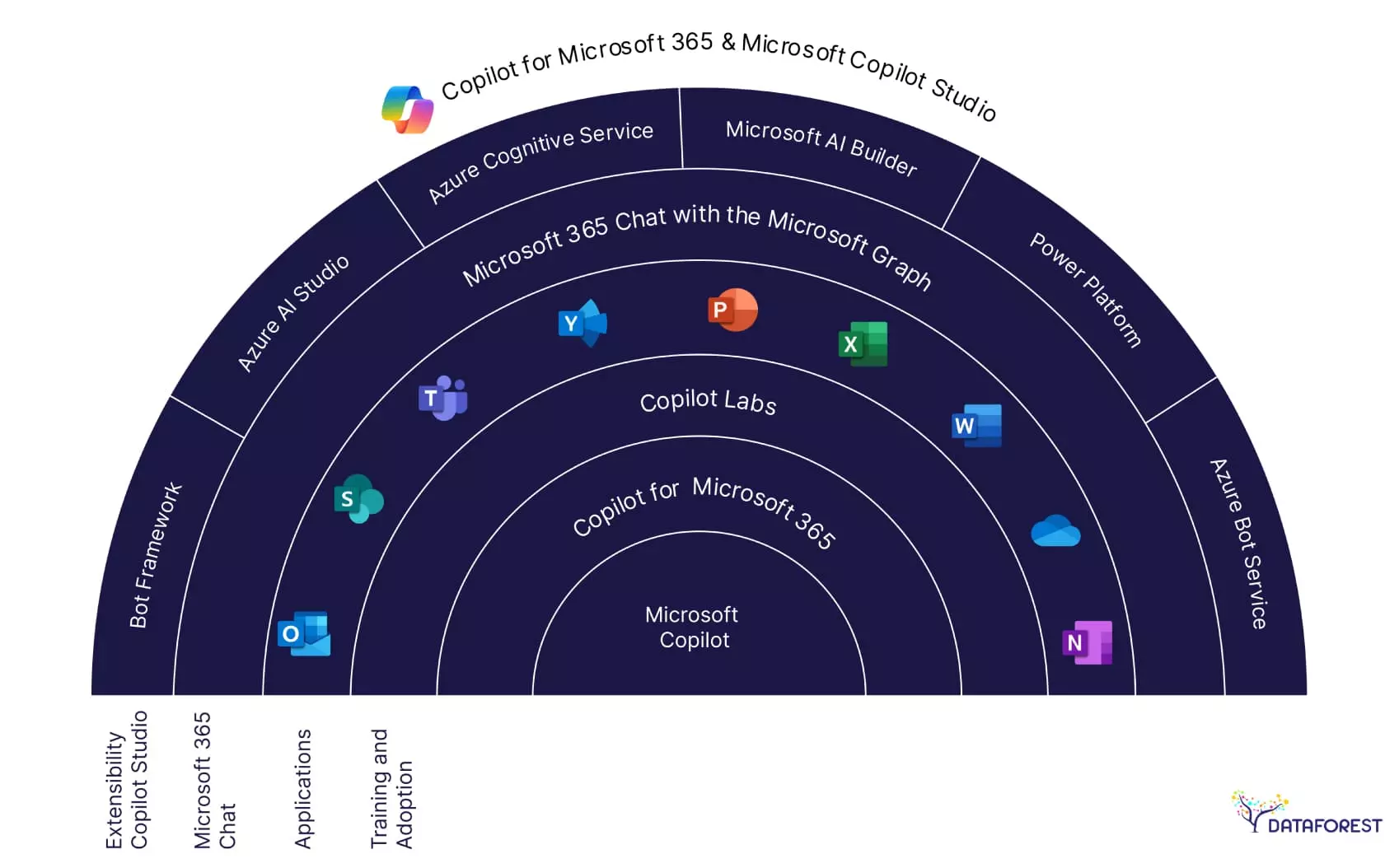 Future Trends and Recommendations - visual representation