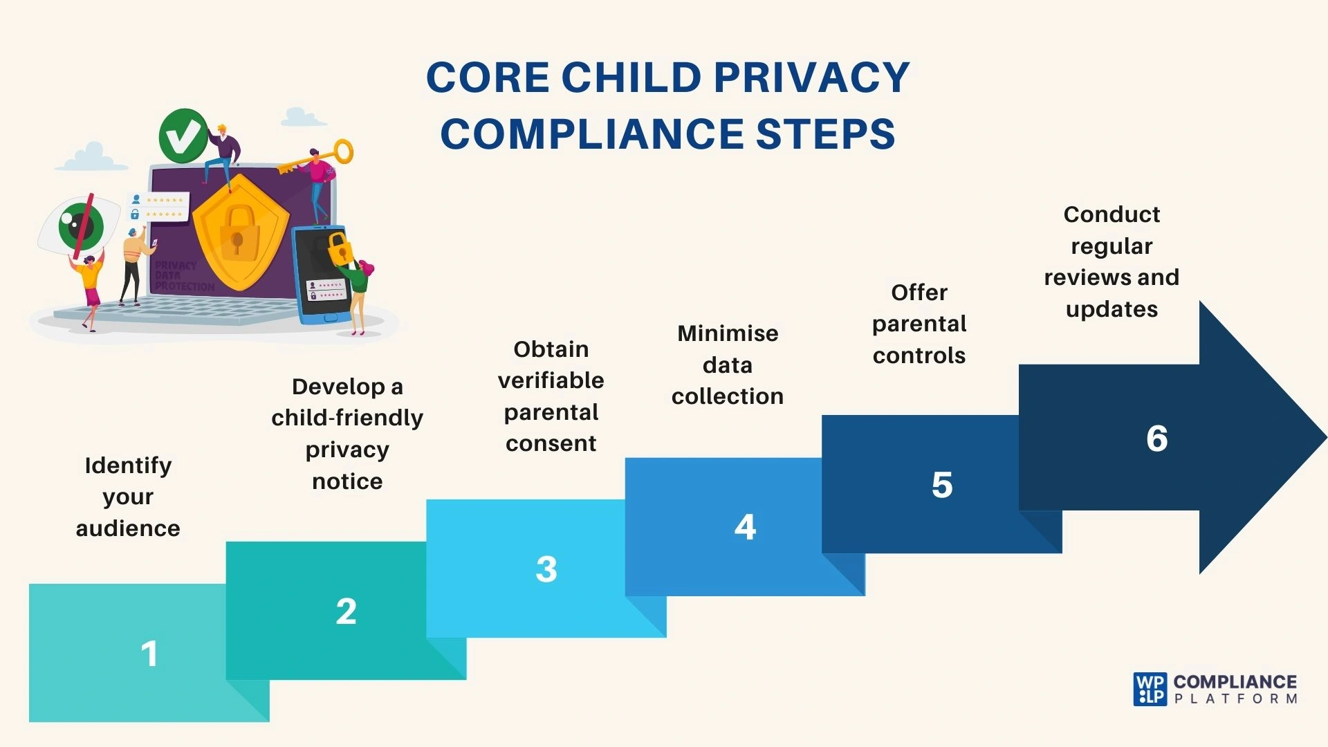 Introduction - visual representation