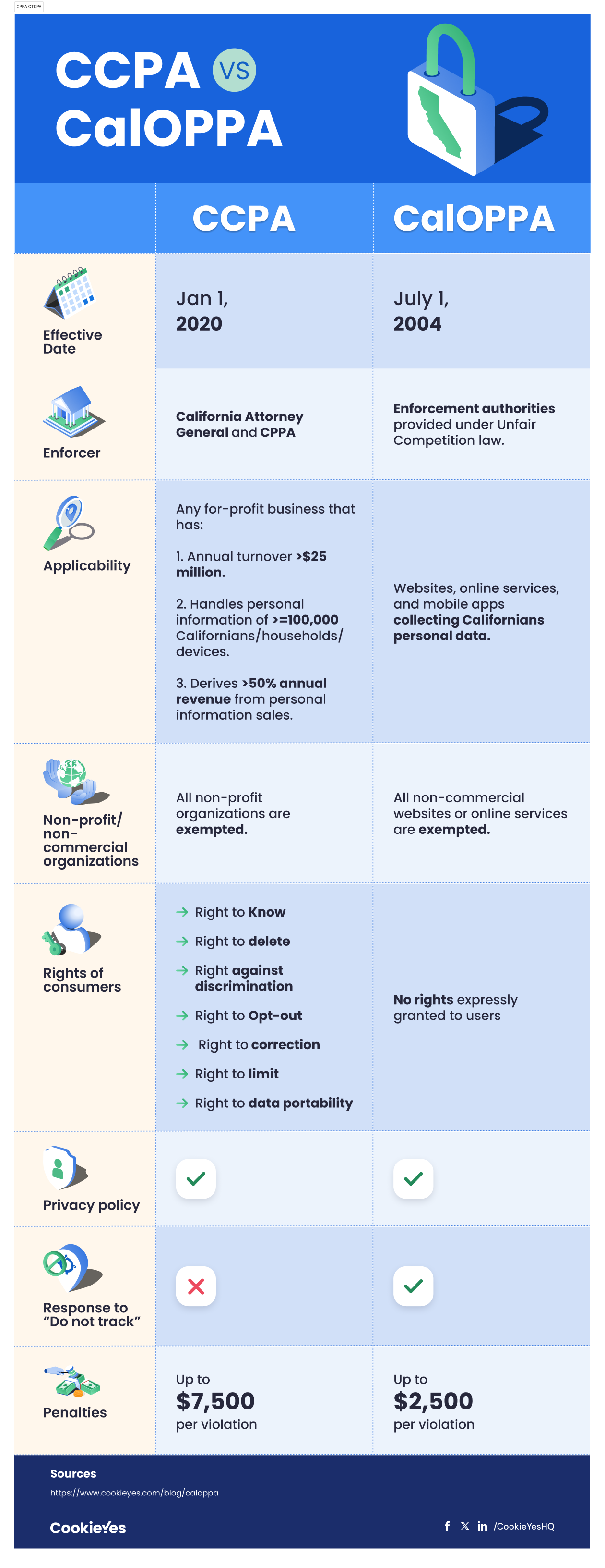TL; DR - visual representation