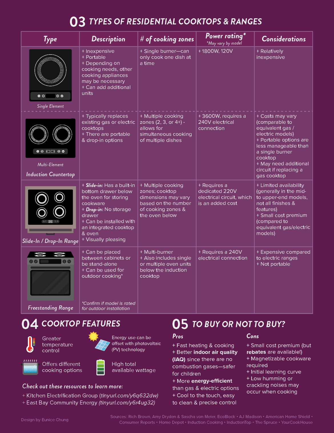 Future Trends in Kitchen Technology - visual representation