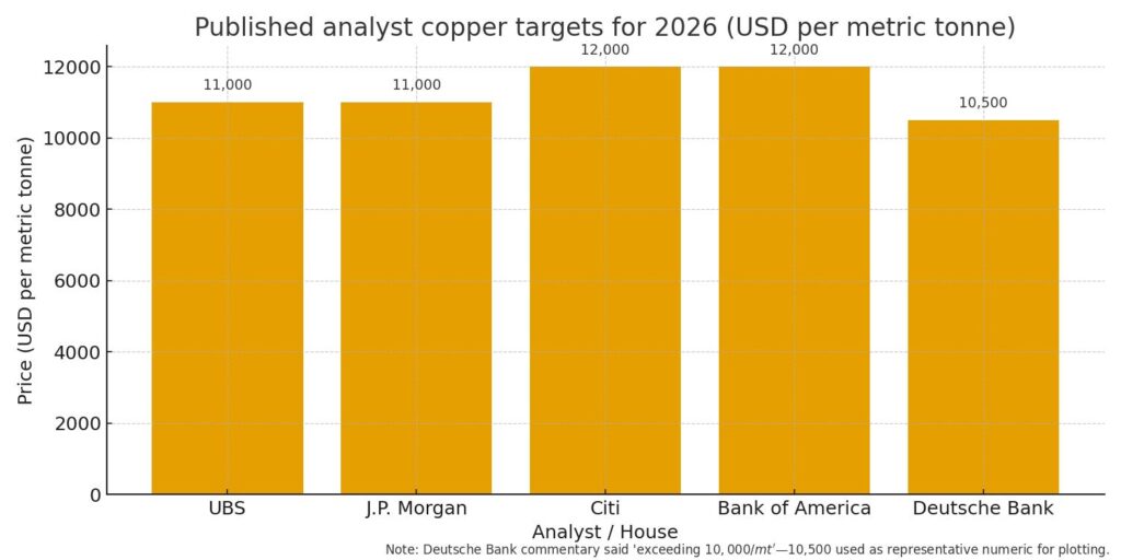Industry Adaptation and Substitution Efforts - visual representation