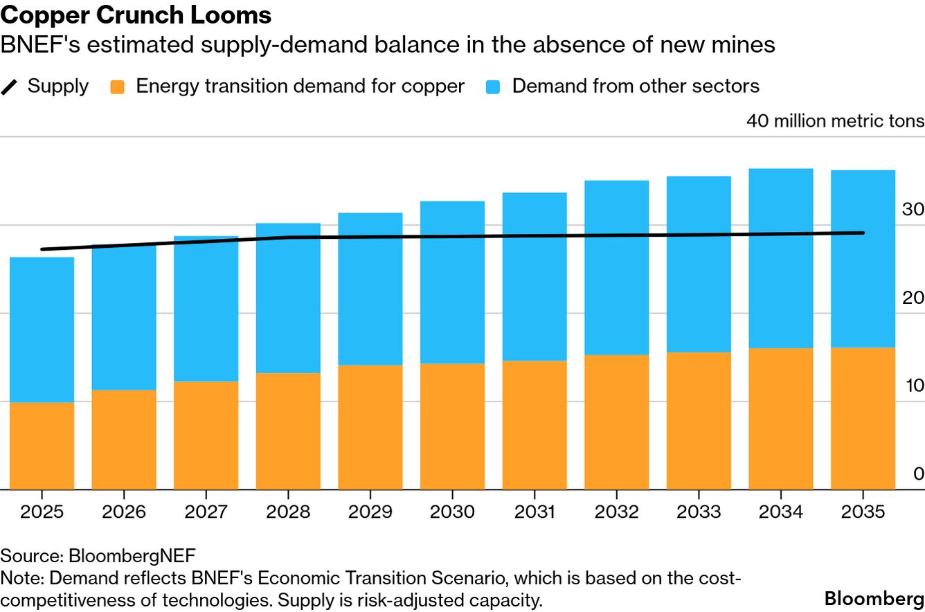 The Next Five Years: What's Likely to Happen - visual representation
