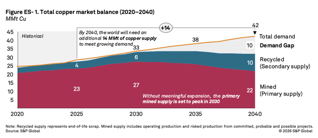 The Geographic Concentration Problem - visual representation