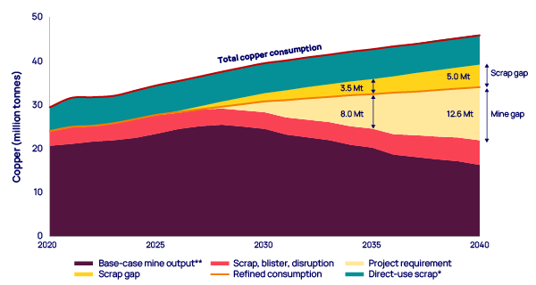 Silicon Photonics: The Copper Replacement That Isn't Coming Soon - visual representation