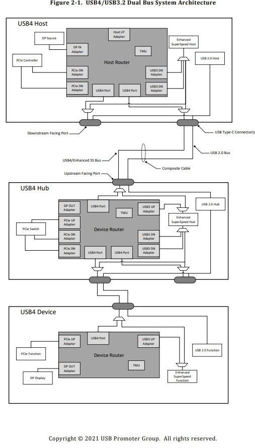 Why USB4 Matters in the SSD World - visual representation