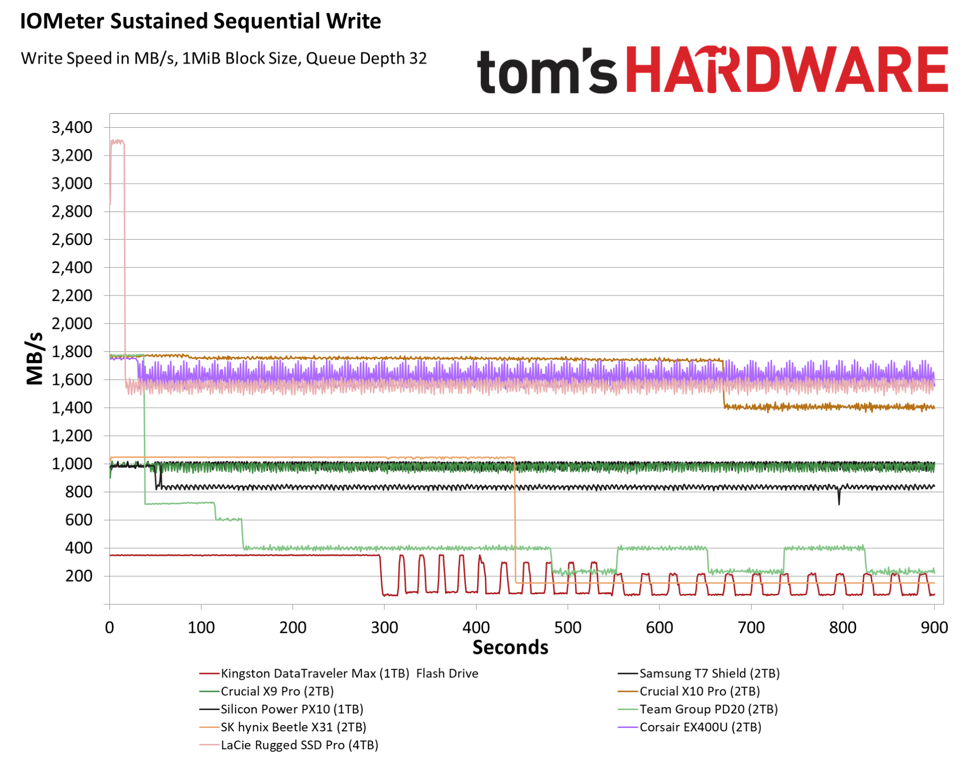 Real-World Applications: Who Needs This SSD? - visual representation