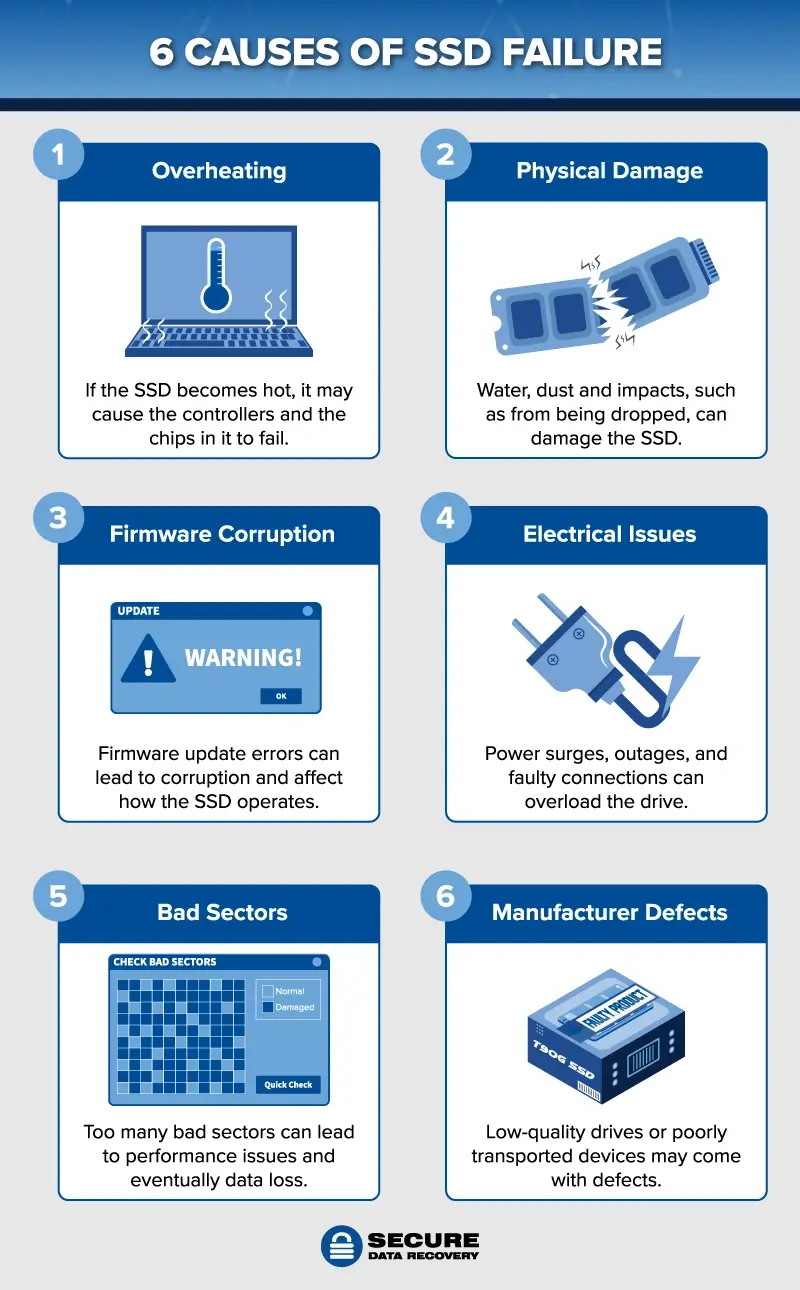 Future Trends in SSD Technology - visual representation
