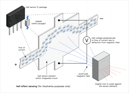 Understanding Hall Effect Technology: Why It Matters - contextual illustration