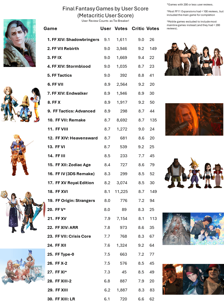 The Metacritic Score Explosion: How a Review Campaign Actually Works - contextual illustration