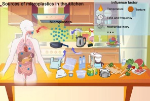 TL; DR - visual representation