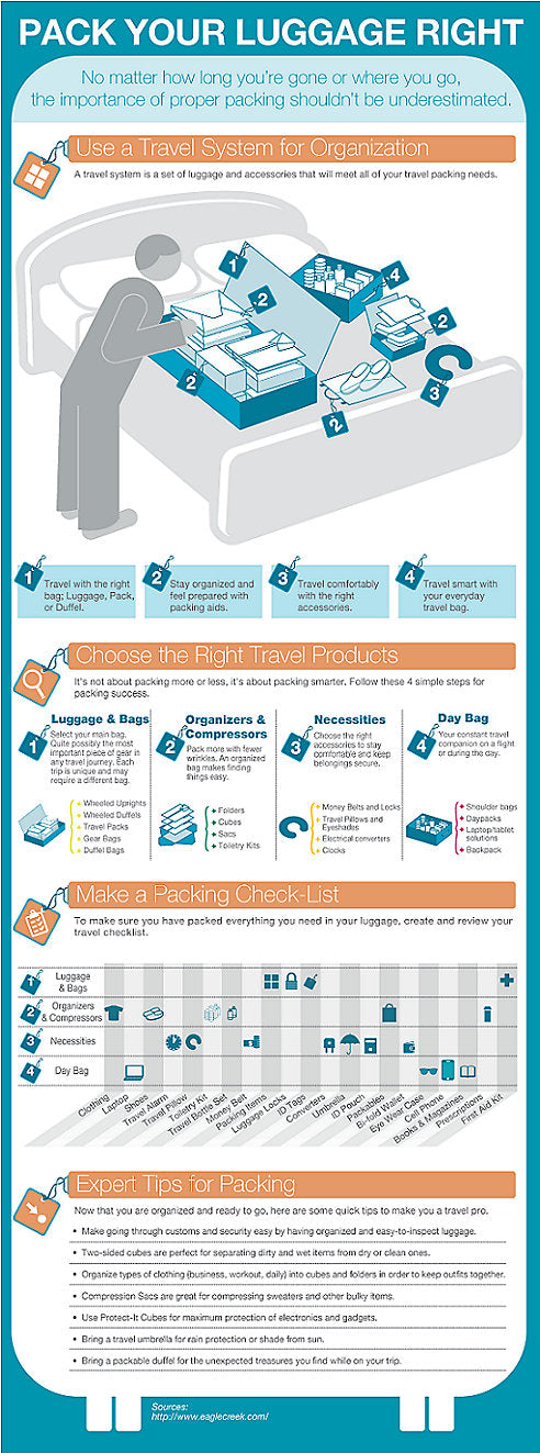 Recommendations and Best Practices - contextual illustration