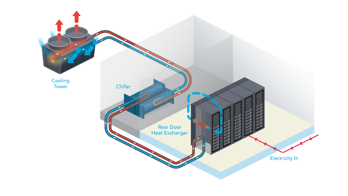 Current Trends in Data Center Growth - visual representation