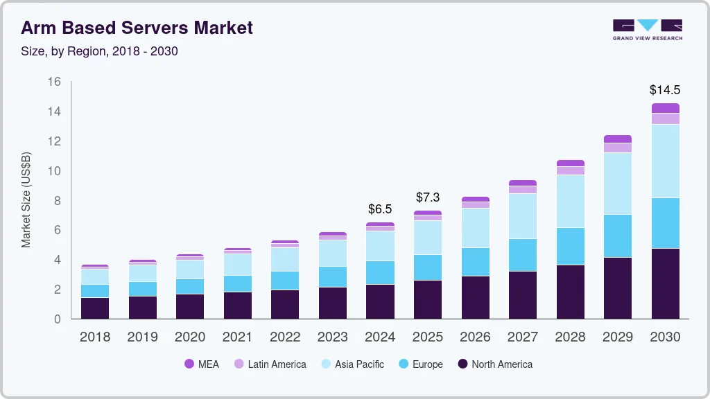 Understanding the Semiconductor Landscape - visual representation