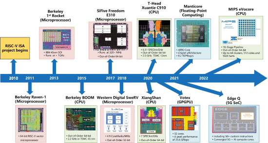 Global Foundries' Strategic Position - visual representation