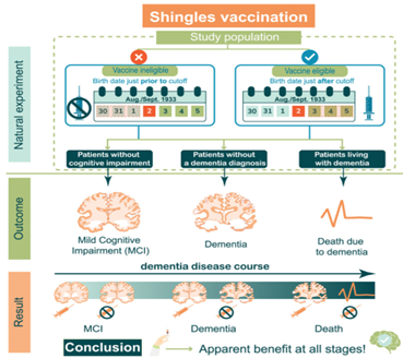 TL; DR - visual representation