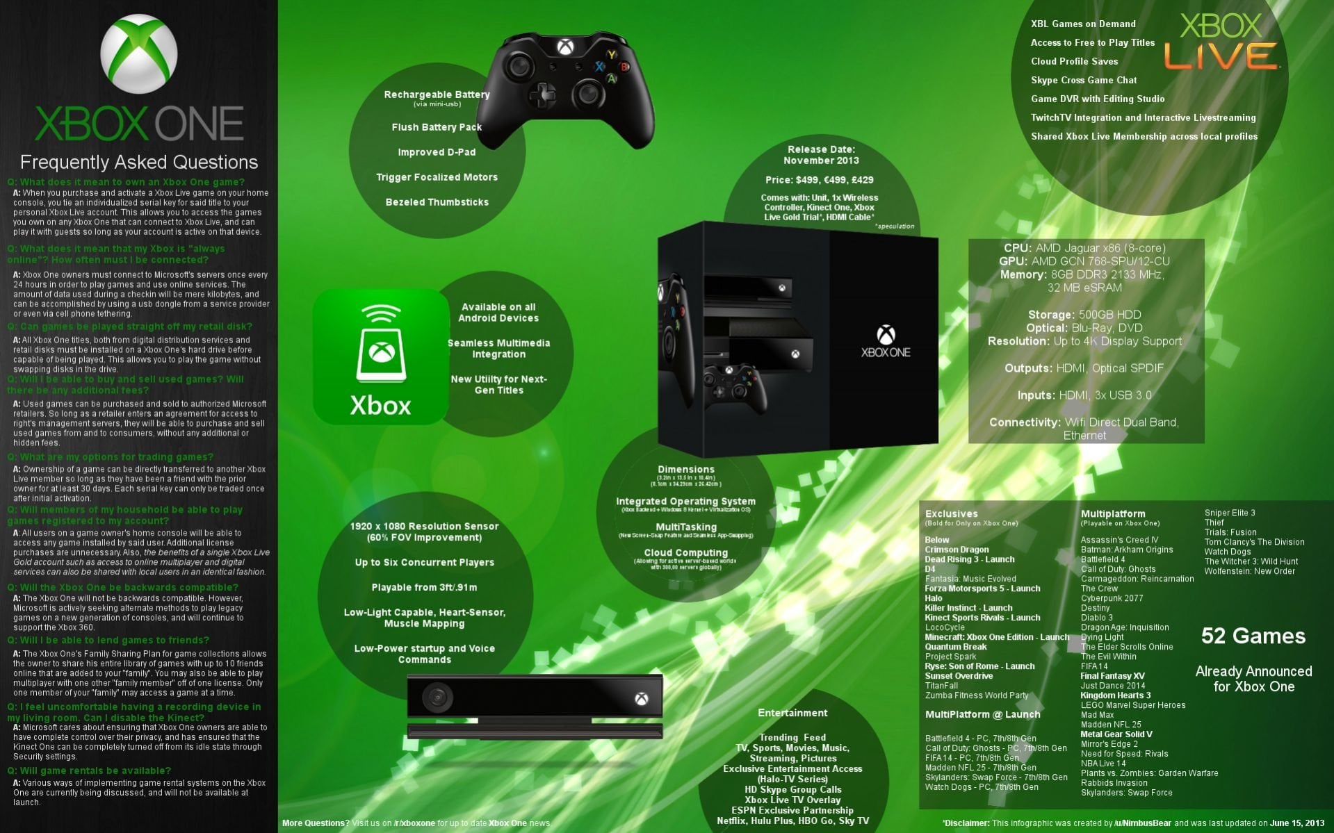 The Origins and Evolution of Xbox - visual representation