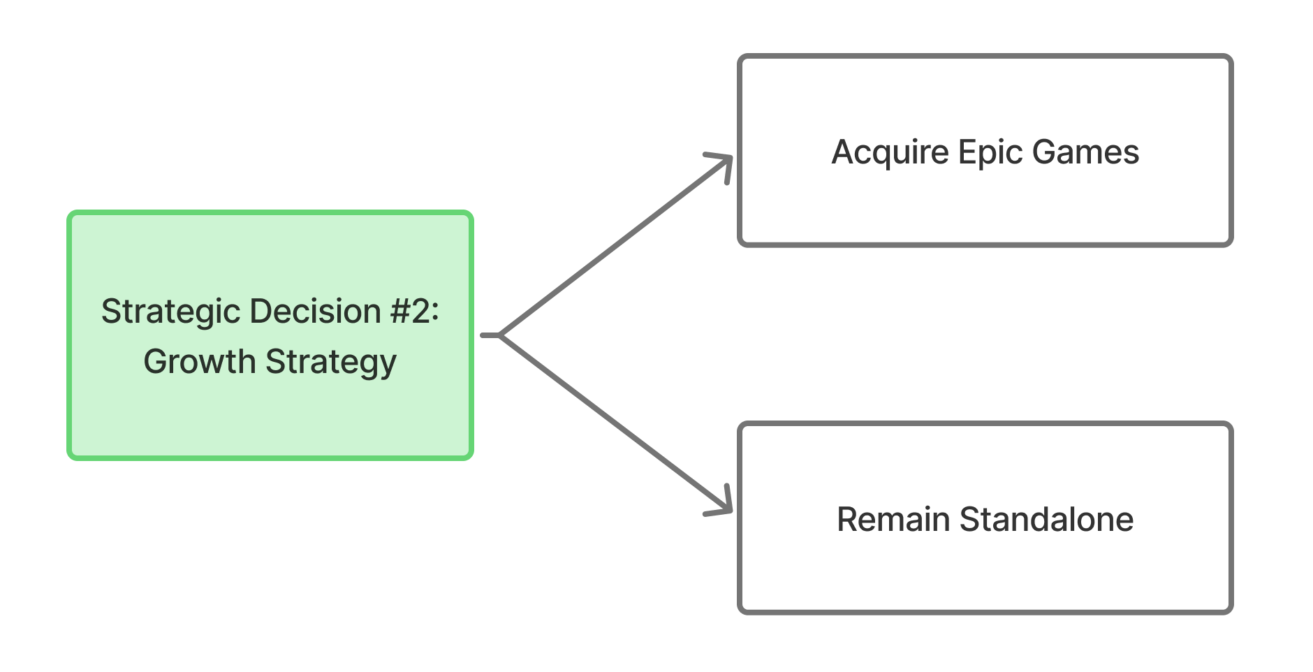 Market and Competitive Dynamics - contextual illustration