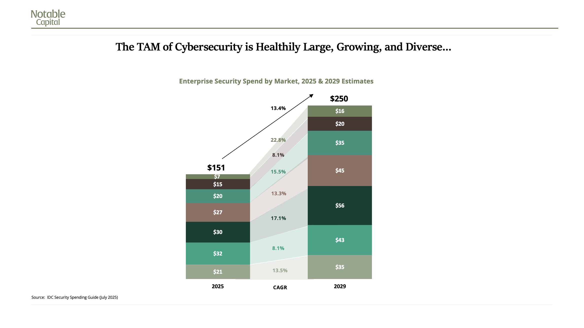 Conclusion: Balancing Innovation and Security - visual representation