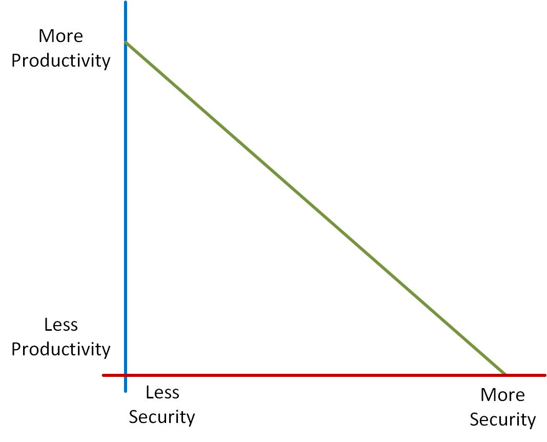 TL; DR - visual representation