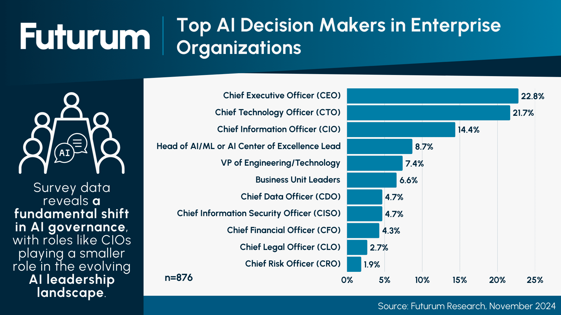 Leveraging AI for Enhanced Security - visual representation