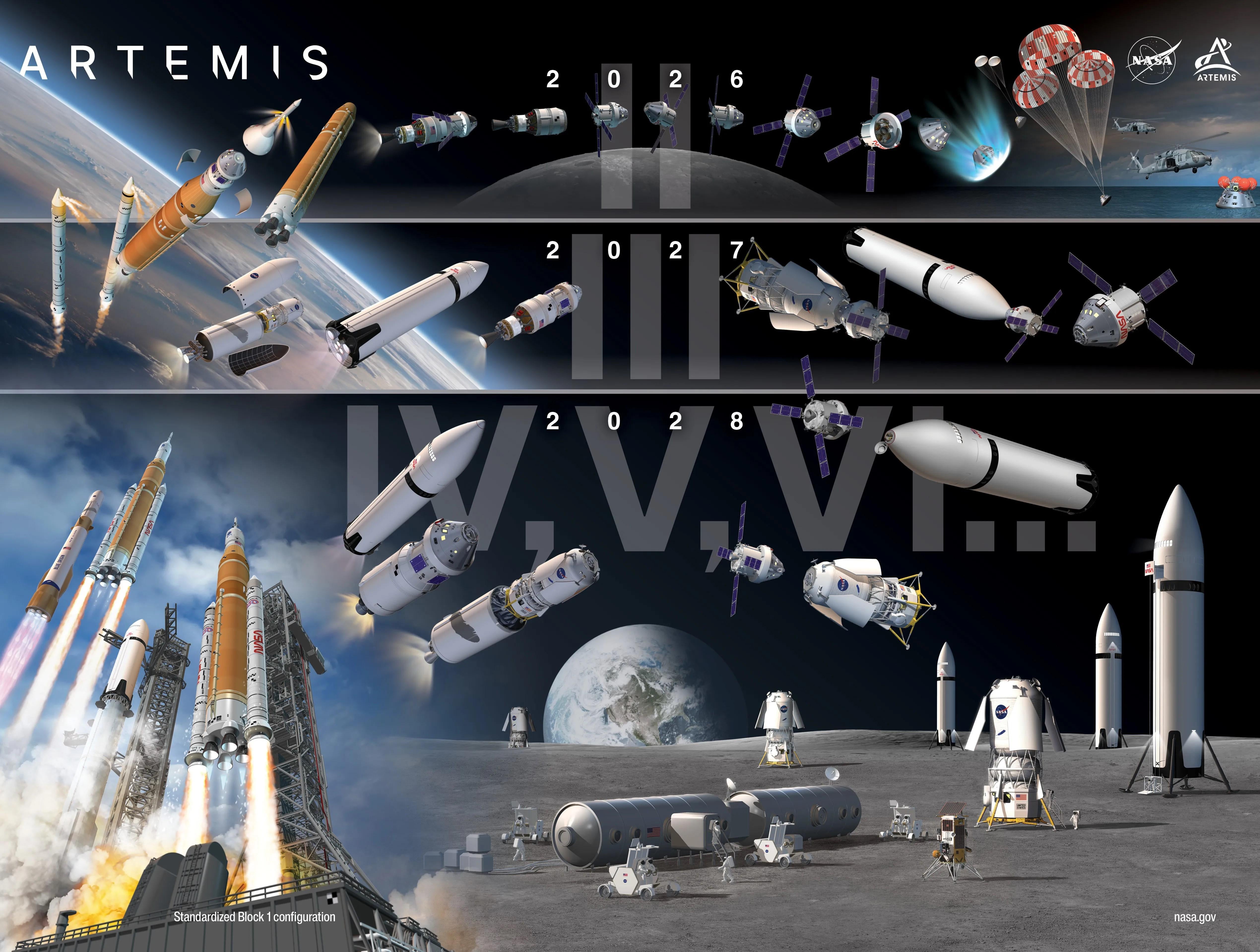 The Artemis Program: A Lunar Revival - contextual illustration