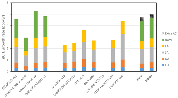 FAQ - visual representation