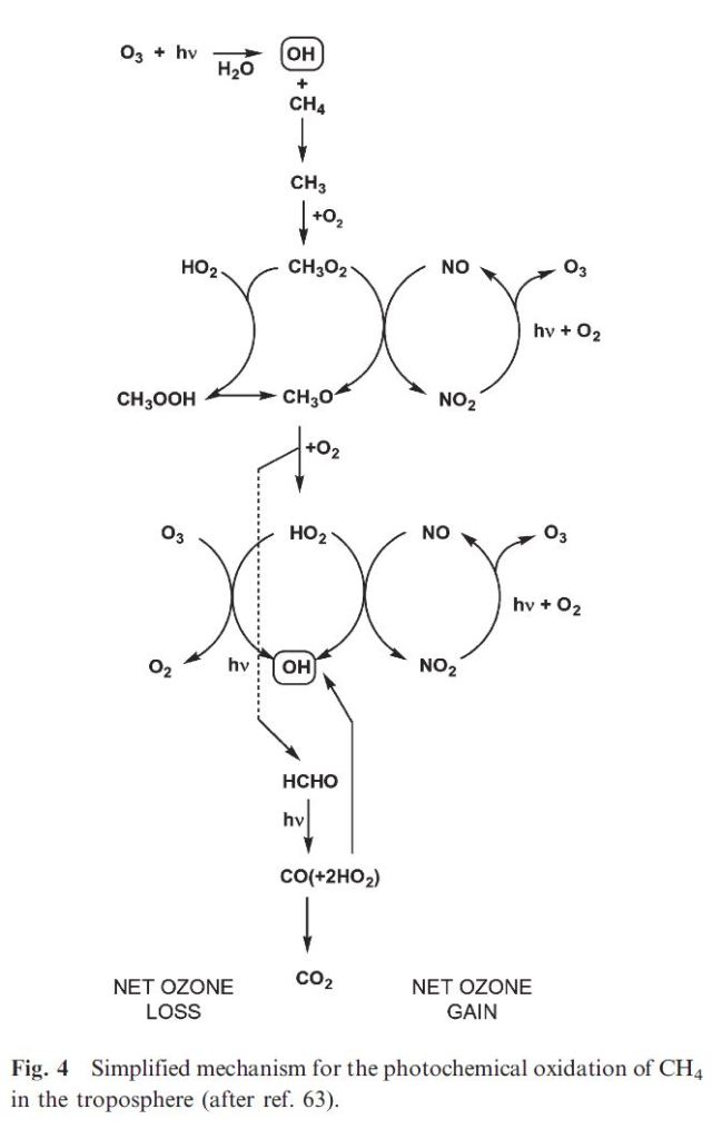 La Niña's Influence: When Climate Patterns Amplify Emissions - visual representation