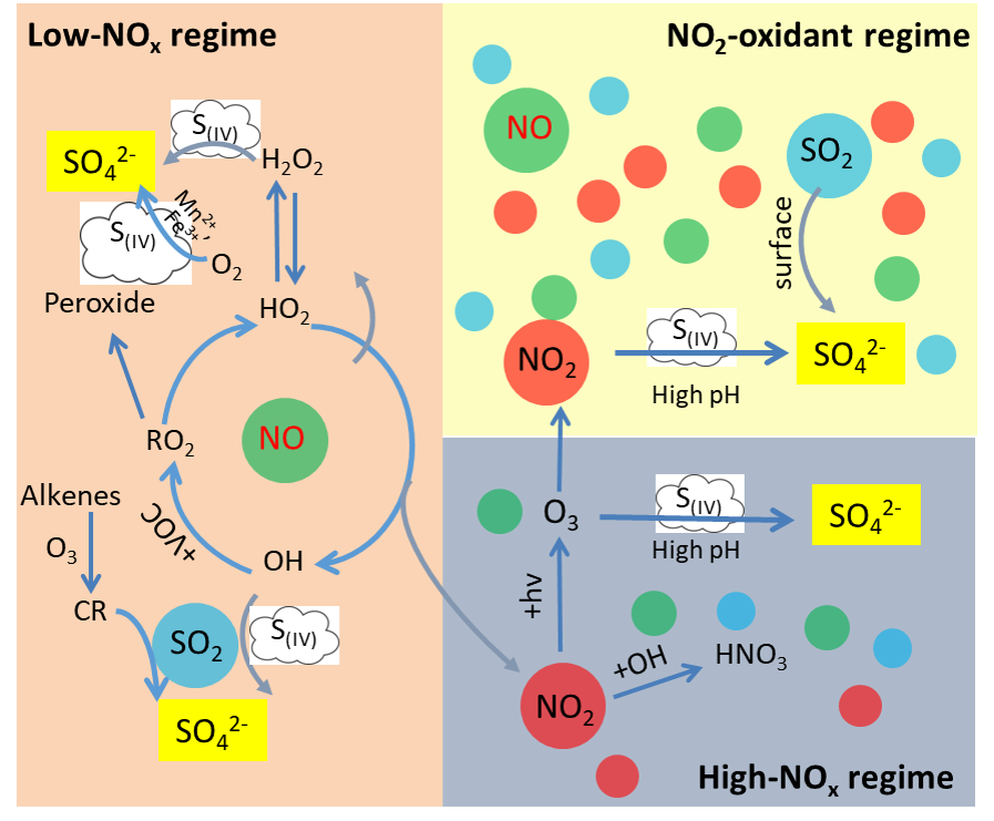 The Clean Air Paradox: Facing An Uncomfortable Trade-Off - visual representation
