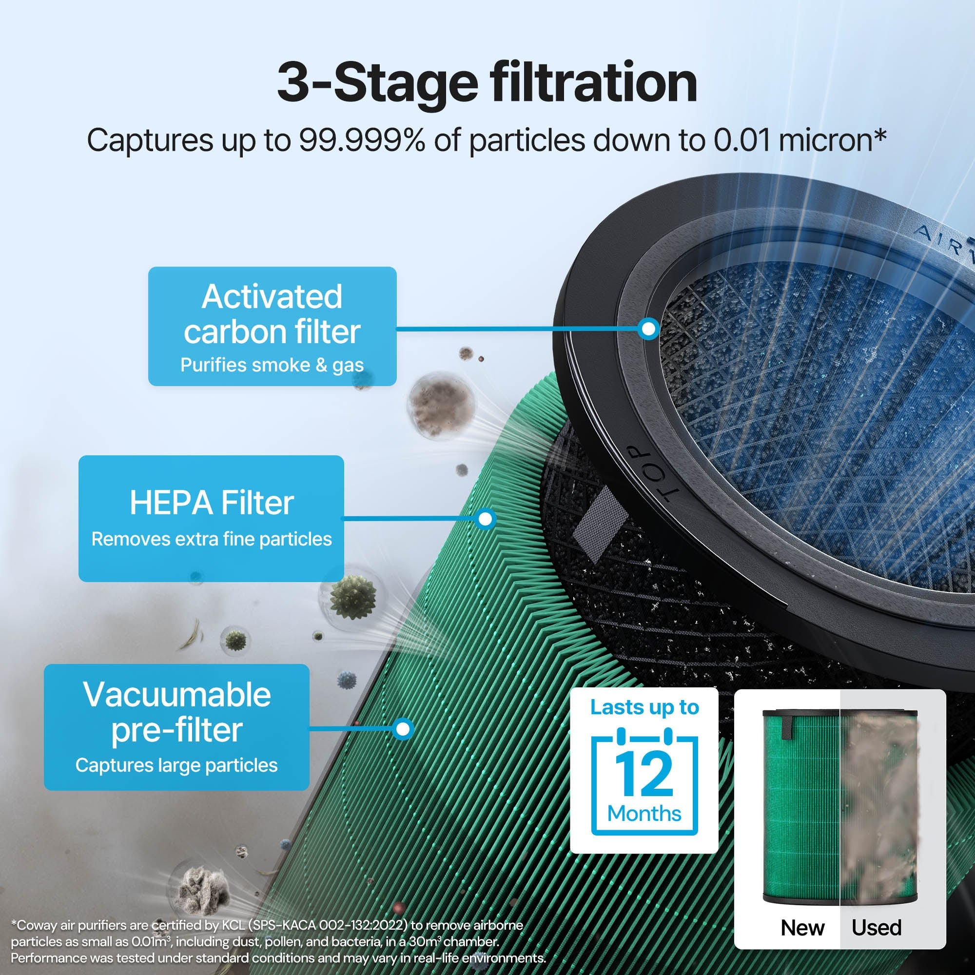 Future Trends in Air Purification - visual representation