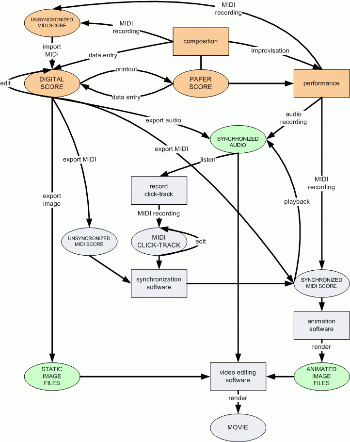 FAQ - visual representation