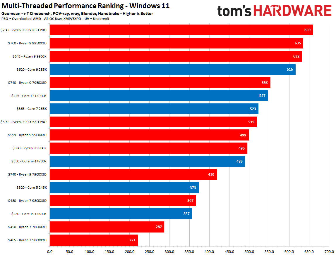 Common Misconceptions About CPU Shopping - visual representation