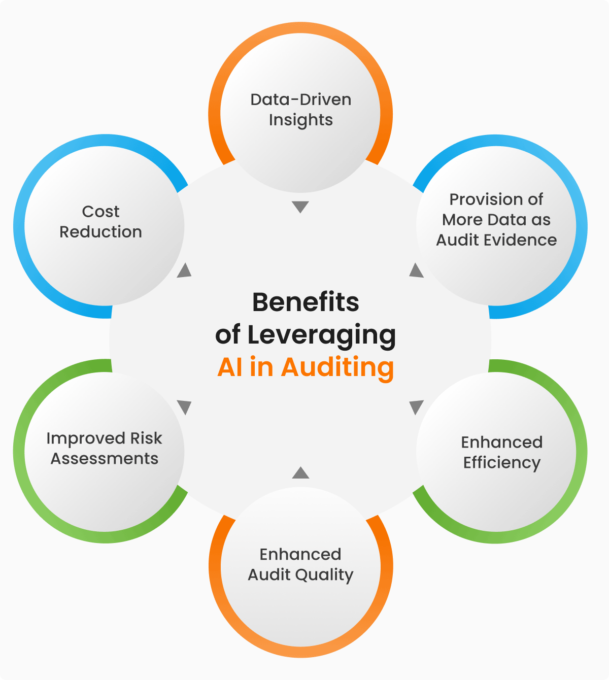 Conclusion: Crafting a Responsible AI Policy - visual representation