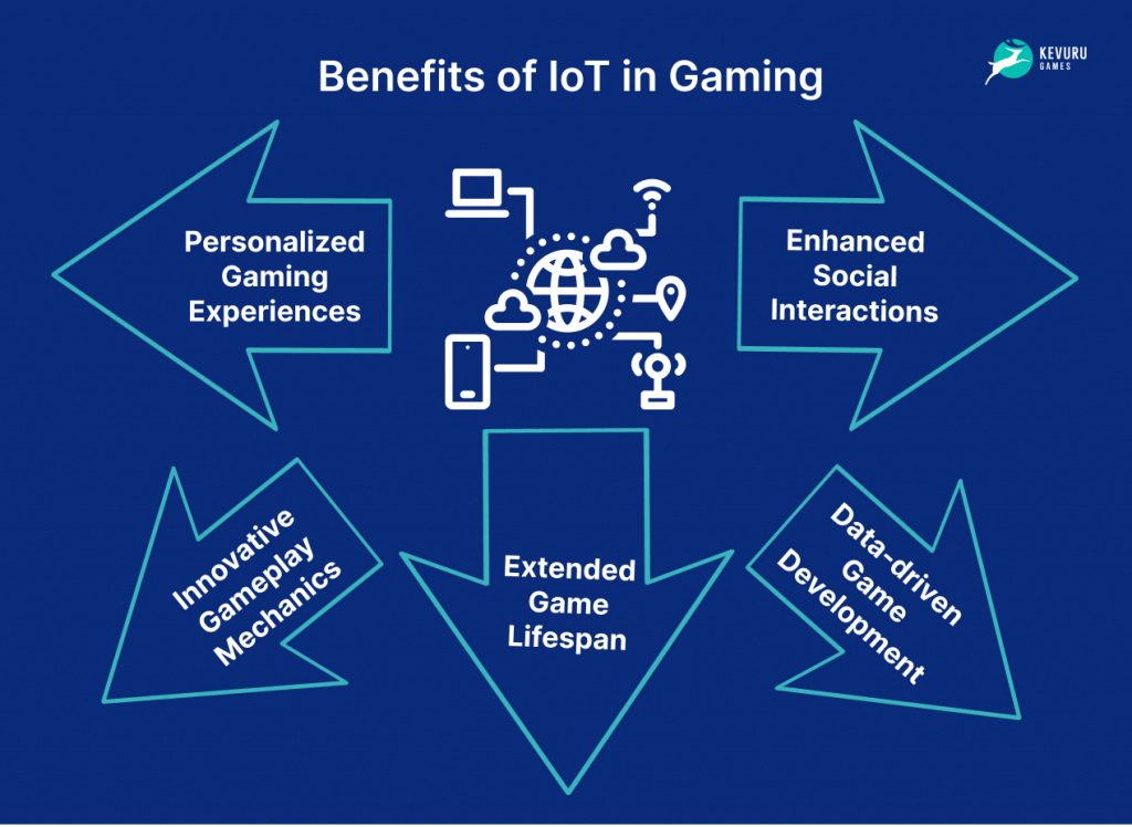 Future Trends in Game Development - visual representation