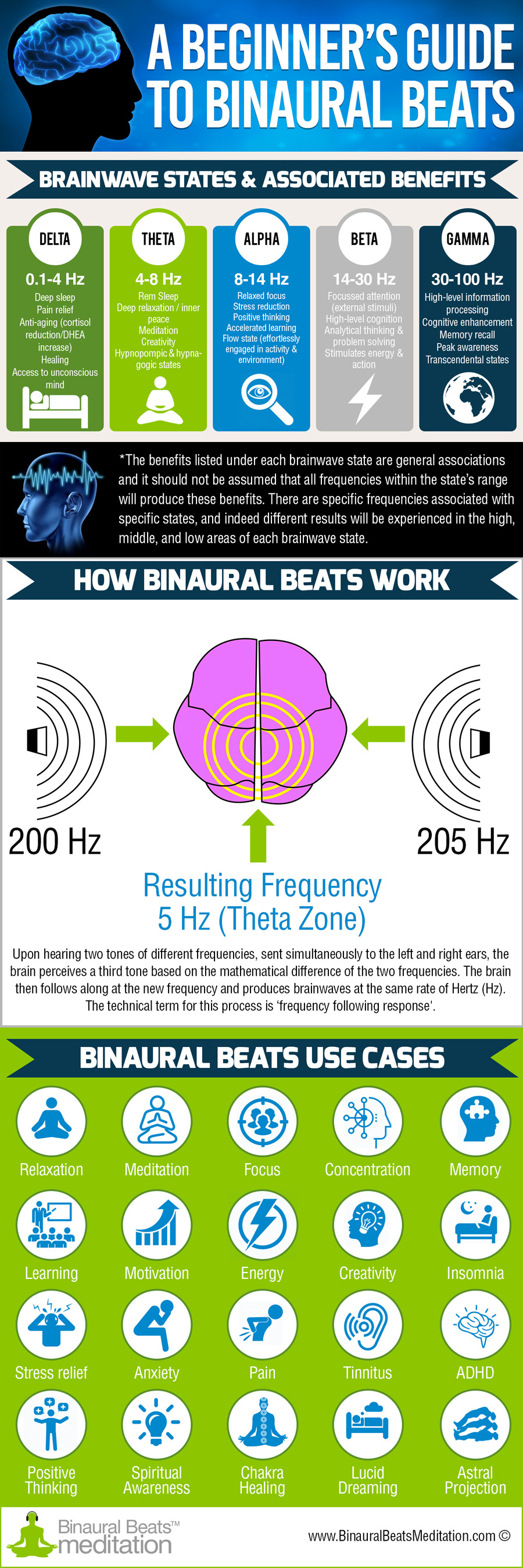 Audio Innovations - contextual illustration