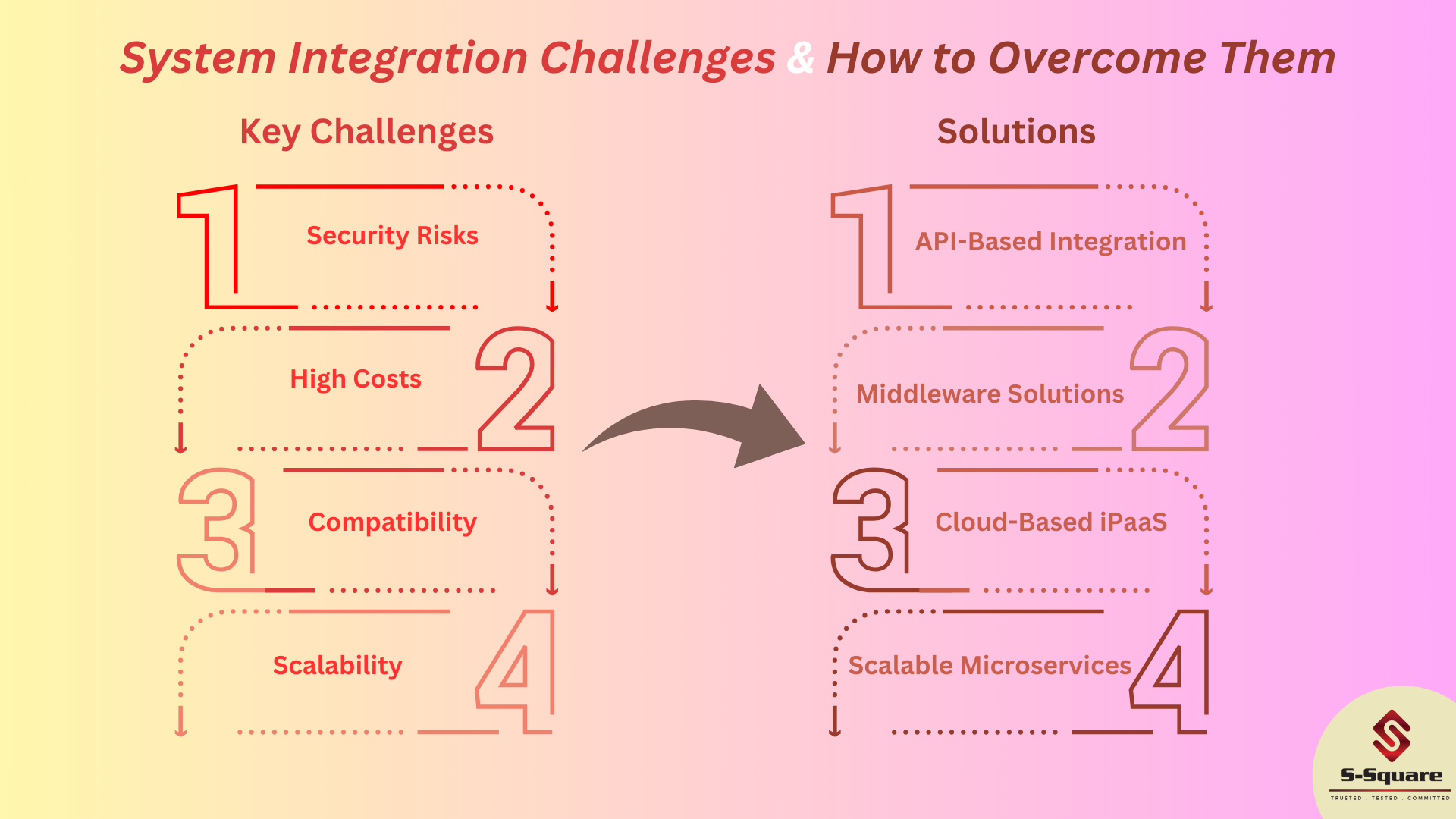 Practical Implementation: Challenges and Solutions - contextual illustration